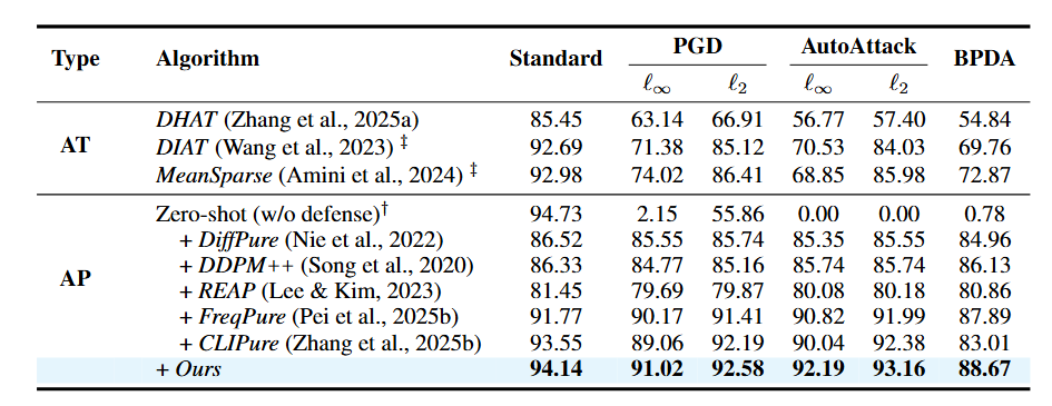First research result visualization