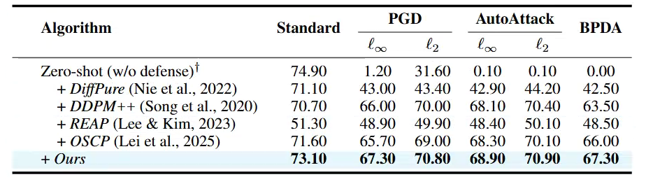 Second research result visualization