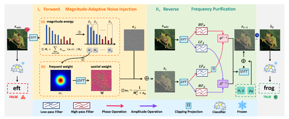 First research result visualization