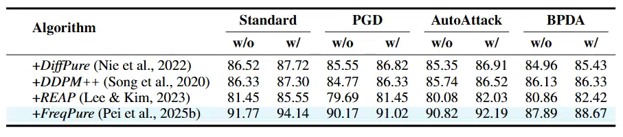 Fourth research result visualization