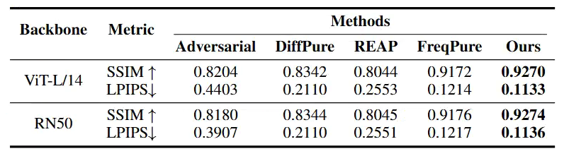 Third research result visualization